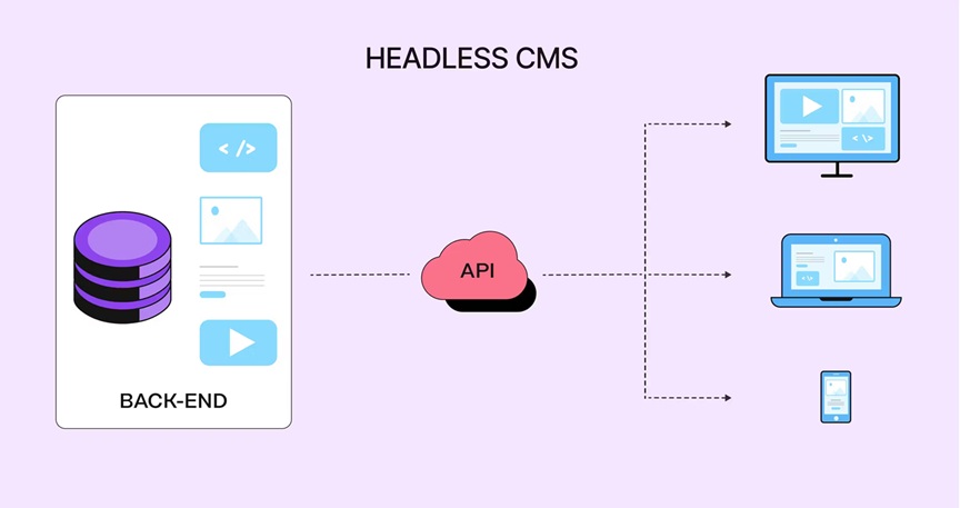 How Headless CMS Enables Design Token Integration and Theming