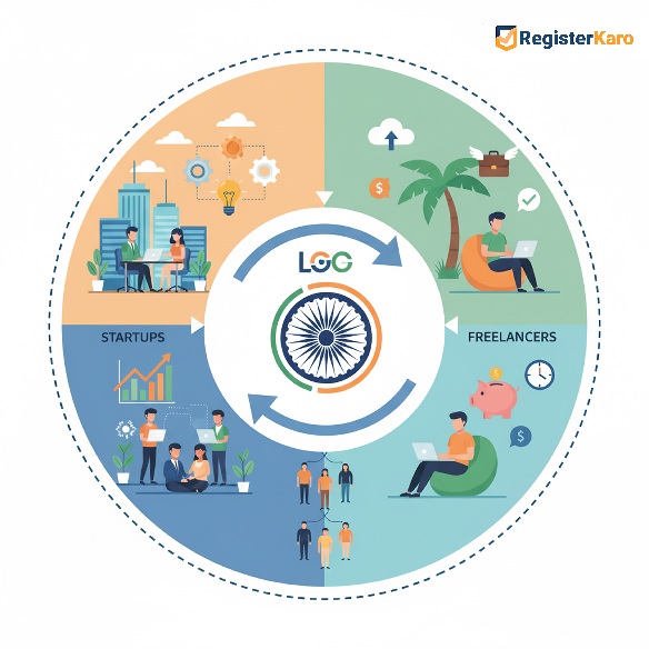registerkaro