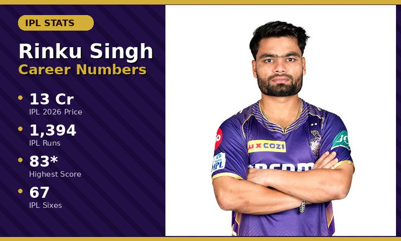 Rinku Singh