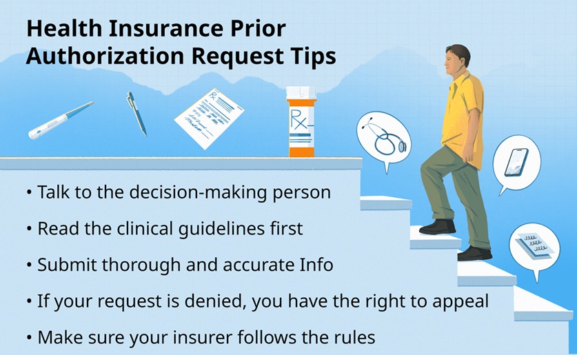 Prior Authorization Is a Routing Problem Disguised as a Healthcare Problem
