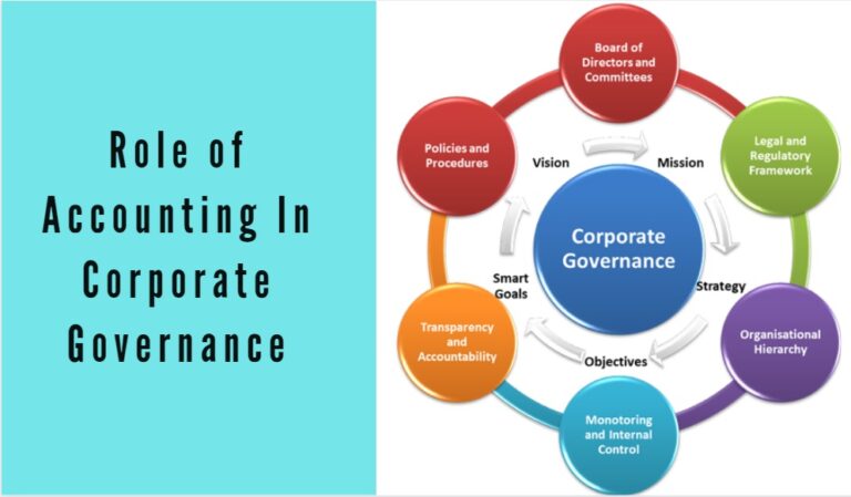 CPAs Are Indispensable for Corporate Governance