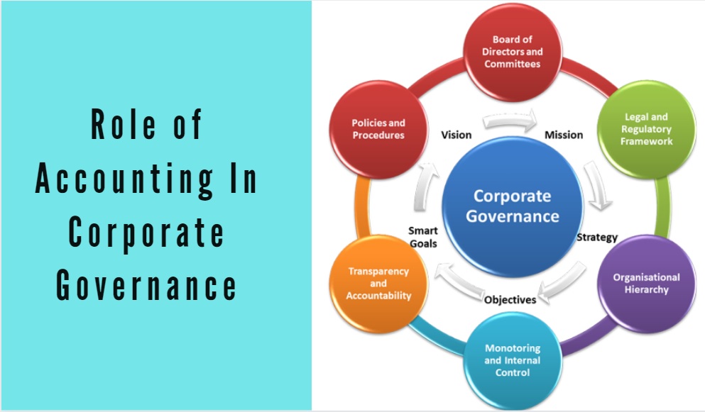 CPAs Are Indispensable for Corporate Governance