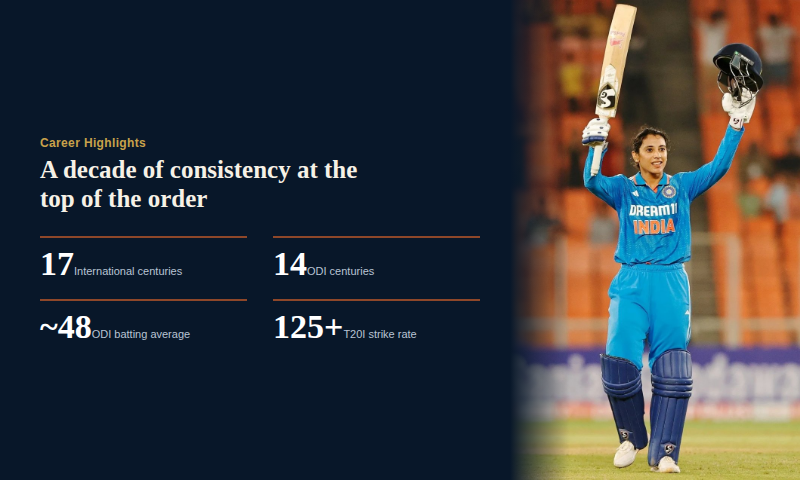 Smriti Mandhana